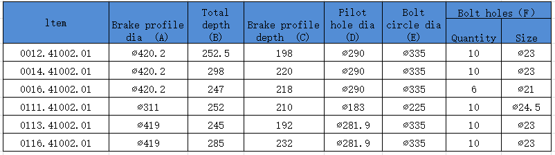 制动鼓参数.png